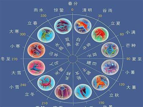 射手是什么象星座|12星座之射手座，最全射手座分析，看这篇完全够了！